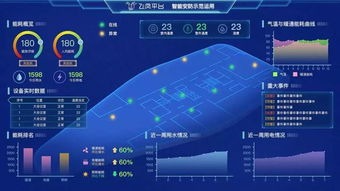 中经观察 无锡物联网这十年，阿里云助力智慧城市建设与物联网应用服务
