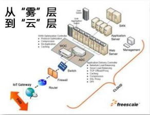 从雾到云 物联网应用服务设计的关键考量因素