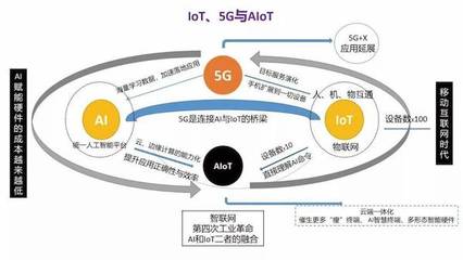 5G商用元年 深度剖析当前5G+AIoT生态与物联网应用服务新图景