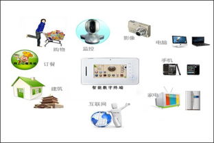 智能楼宇与物联网的融合 构建未来智慧生活新范式
