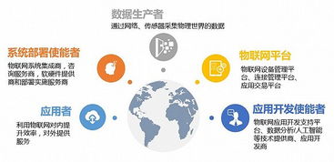 物联网应用服务，离我们还有多远