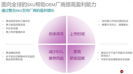 物联网技术趋势详解 多模LTE或将是一条康庄大道