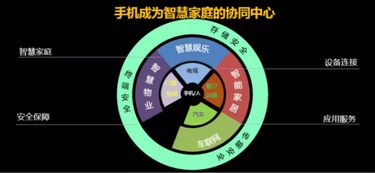 拼硬件已过时，长虹率先定义物联网手机 开启物联网应用服务新篇章