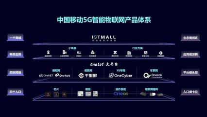 中国移动发布5G智能物联网产品体系，赋能物联网应用服务