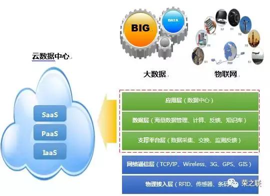 赋能企业丨荣之联为新兴际华集团打造云数据中心与物联网应用服务